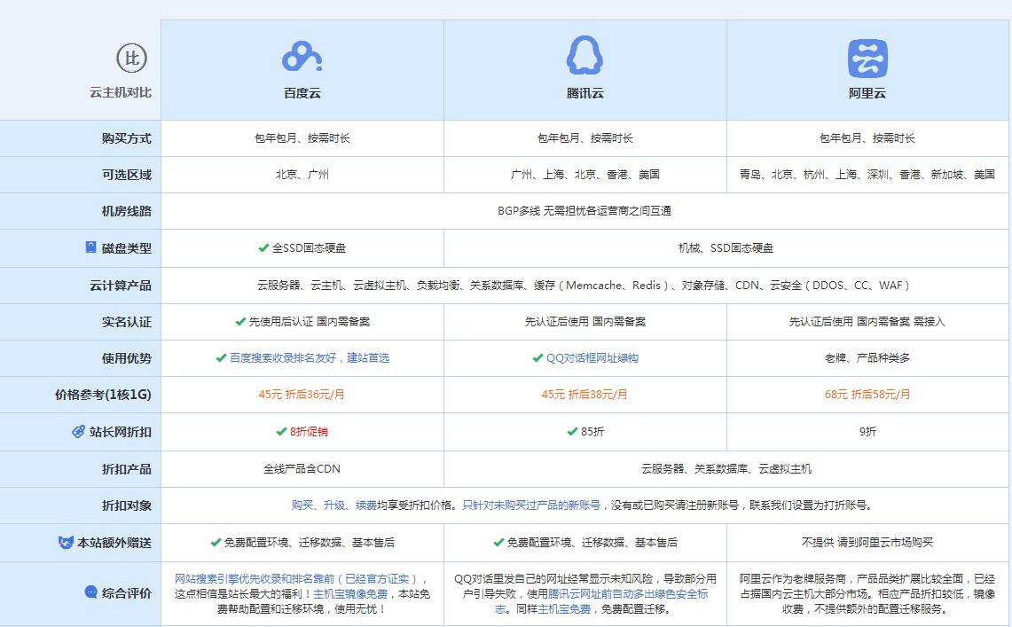 郓城云主机代理对比.jpg